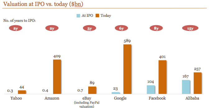 Hair ipo seeking alpha