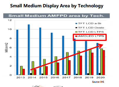 Himax Technologies, Inc. (HIMX) Lifted to Himax Technologies, Inc. (HIMX) Lifted to