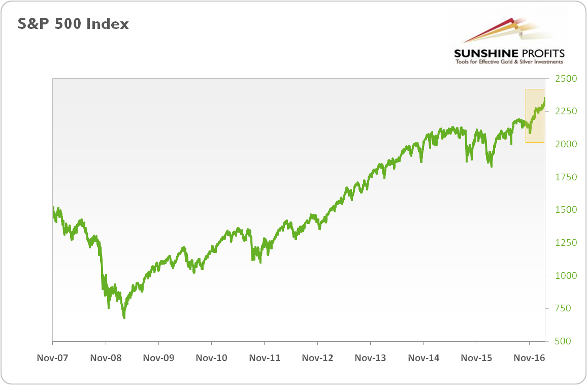 Stock Market Bubble And Gold