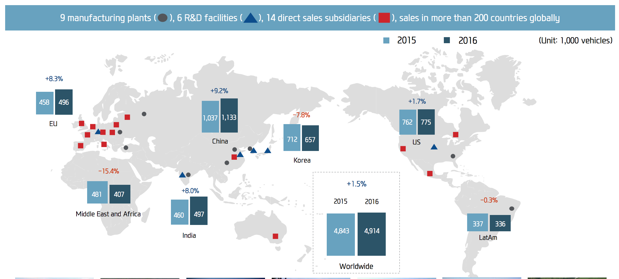 Hyundai Motor An Interesting Automaker Investment Hyundai Motor Co