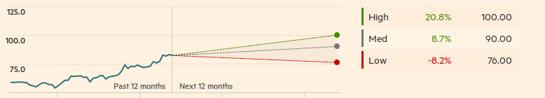Conducting A Choice: Analog Devices Or Microchip Technology? - Seeking Alpha