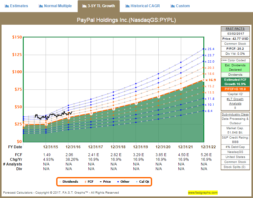 Expected term estimates used in determining fair value of stock options should