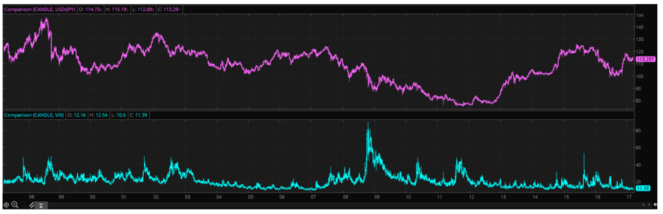 Forex currency pair volatility