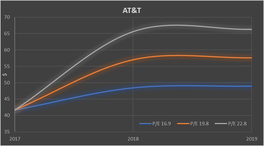 Highly Traded Stock: The Procter & Gamble Company (PG)