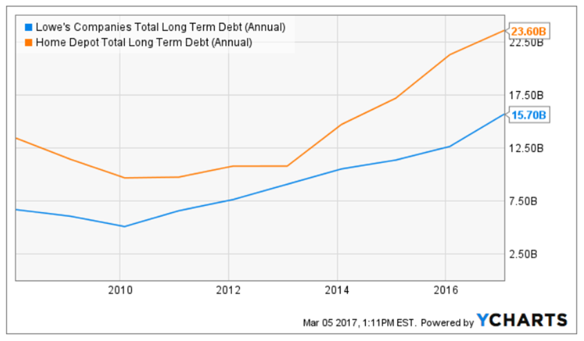 Taking a Fresh Look at The Home Depot, Inc. (HD)