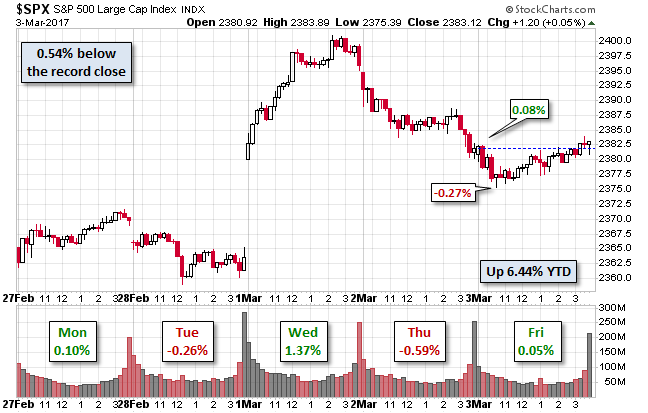 options trading rules of the stock exchange