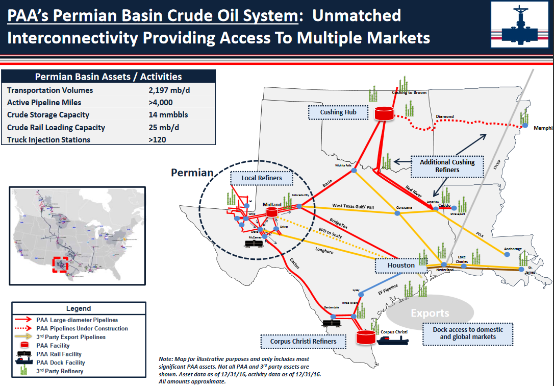 An Excellent Permian Basin Infrastructure Play That Yields 6.7% ...