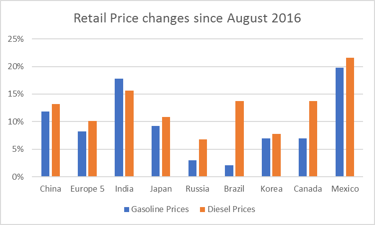 Oil prices up amid decreasing output in Libya Oil prices up amid decreasing output in Libya