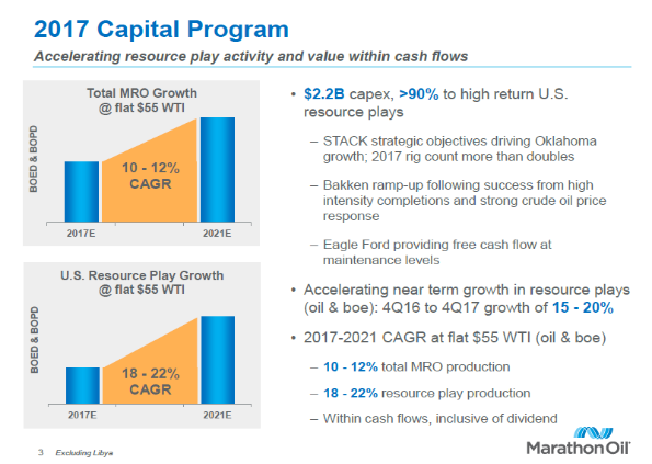 Marathon Petroleum Corporation (NYSE:MPC)