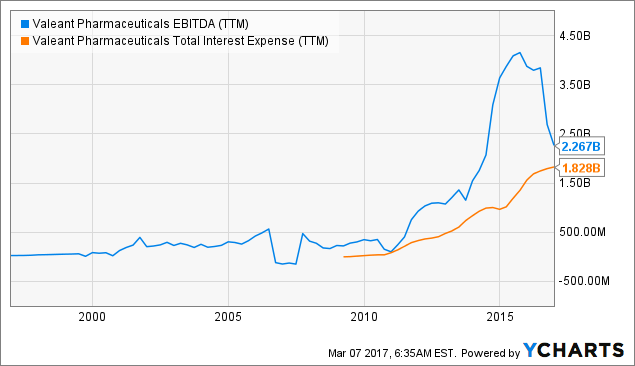 Research Analysts' Recent Ratings Updates for Valeant Pharmaceuticals International (VRX) Research Analysts' Recent Ratings Updates for Valeant Pharmaceuticals International (VRX)