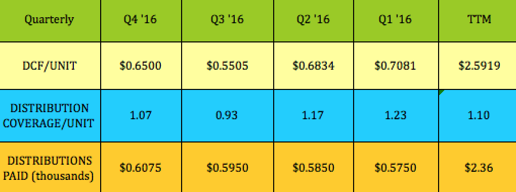 Stock options dcf