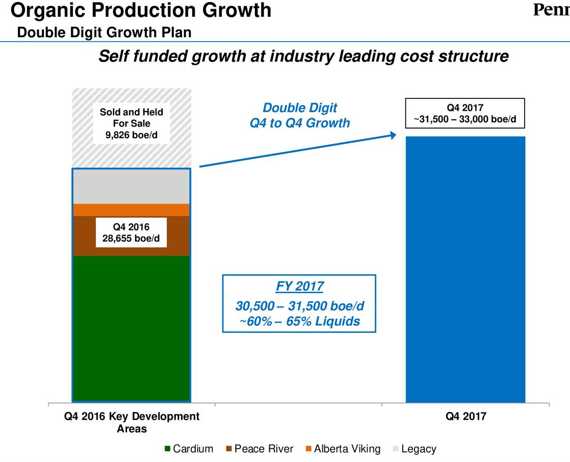 Penn West Petroleum Ltd. Announces 23% Increase In Q4 Earnings Penn West Petroleum Ltd. Announces 23% Increase In Q4 Earnings