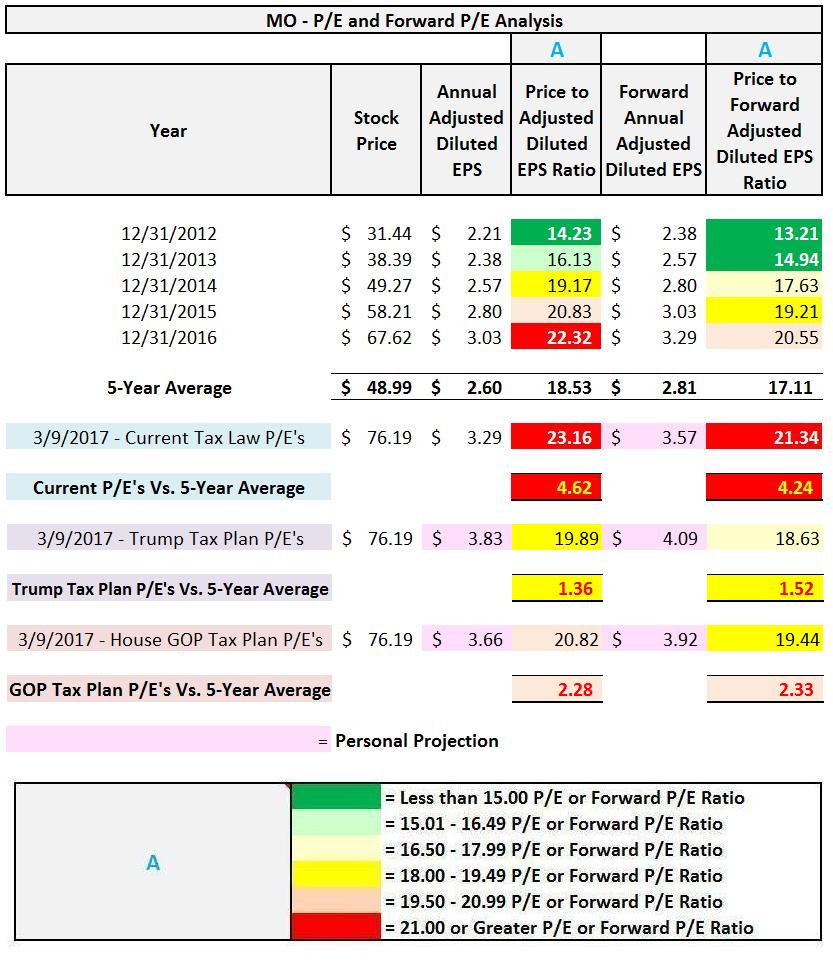 altria-group-valuation-analysis-under-the-proposed-trump-and-house-gop-tax-plans-altria-group