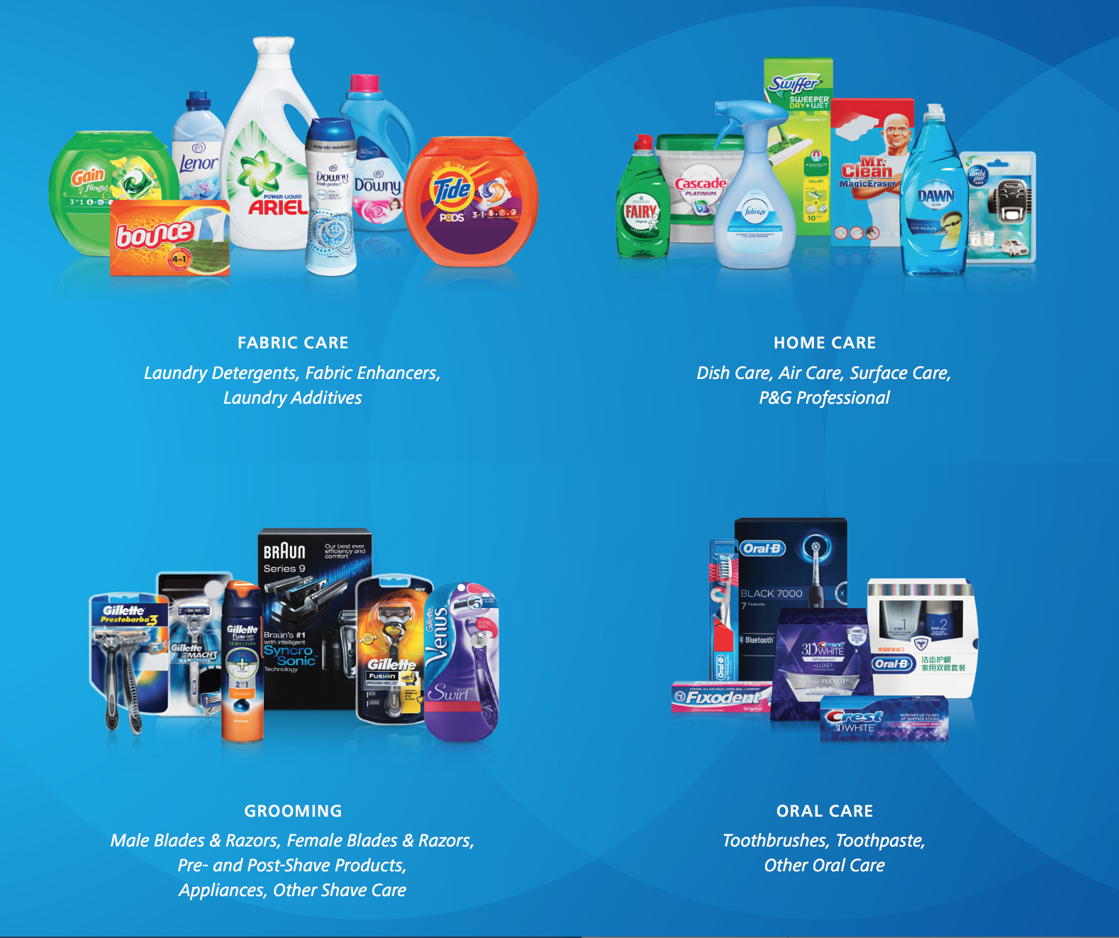 Procter & Gamble Review Plus Q1 Portfolio Update - The Procter & Gamble 