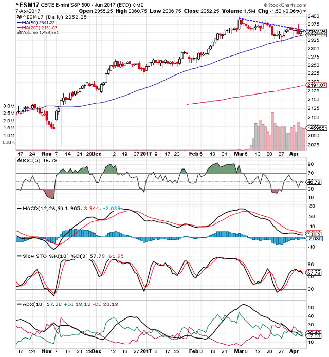 Trading weekly options using credit spreads