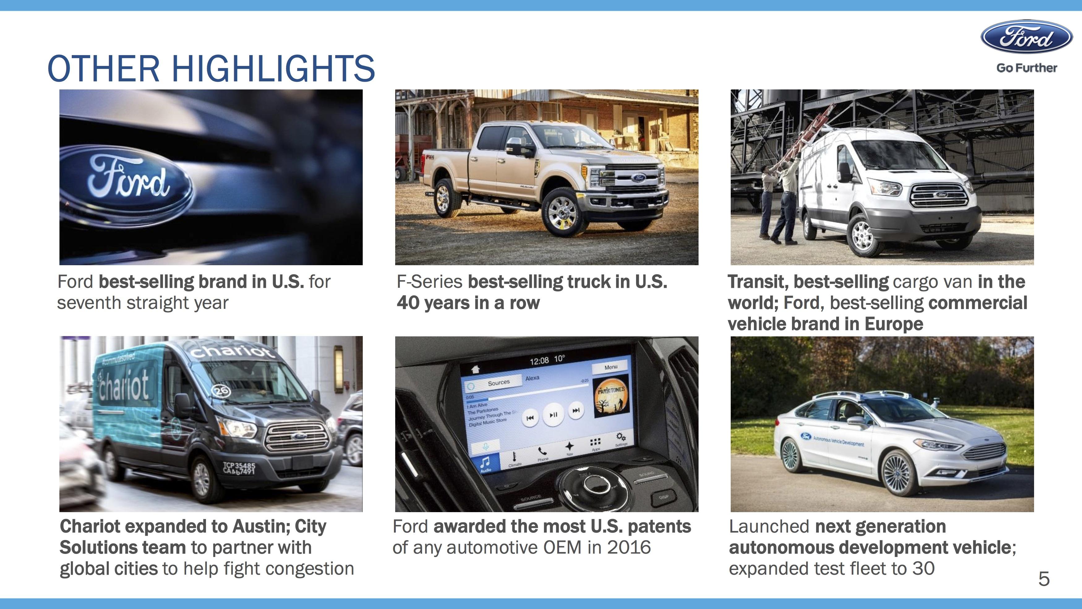 Ford Will Rebound - Ford Motor Company (NYSE:F) | Seeking Alpha