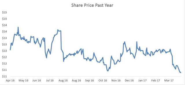 Ford: Dividend Review - Ford Motor Company (NYSE:F) | Seeking Alpha