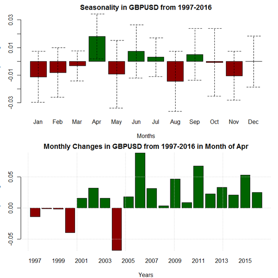 Ppp forex strategy