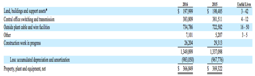 Alaska Communications Systems Group, Inc.: Hidden Value - Seeking Alpha