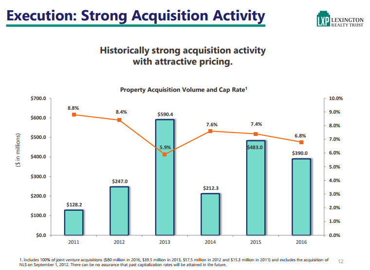 Physicians Realty Trust (DOC) Receives Buy Rating from BTIG Research