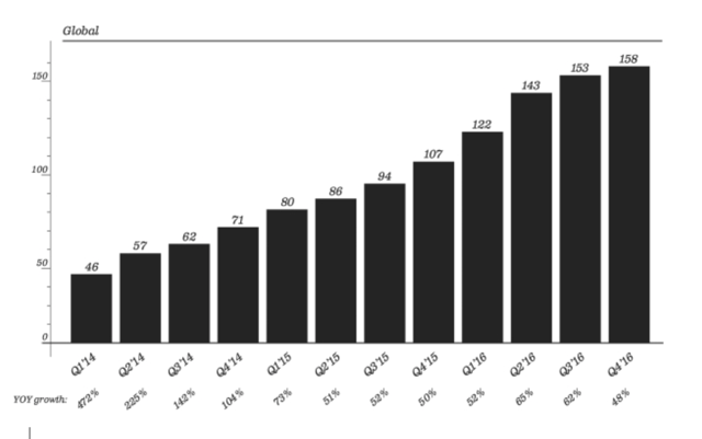 Ipos for may 10th