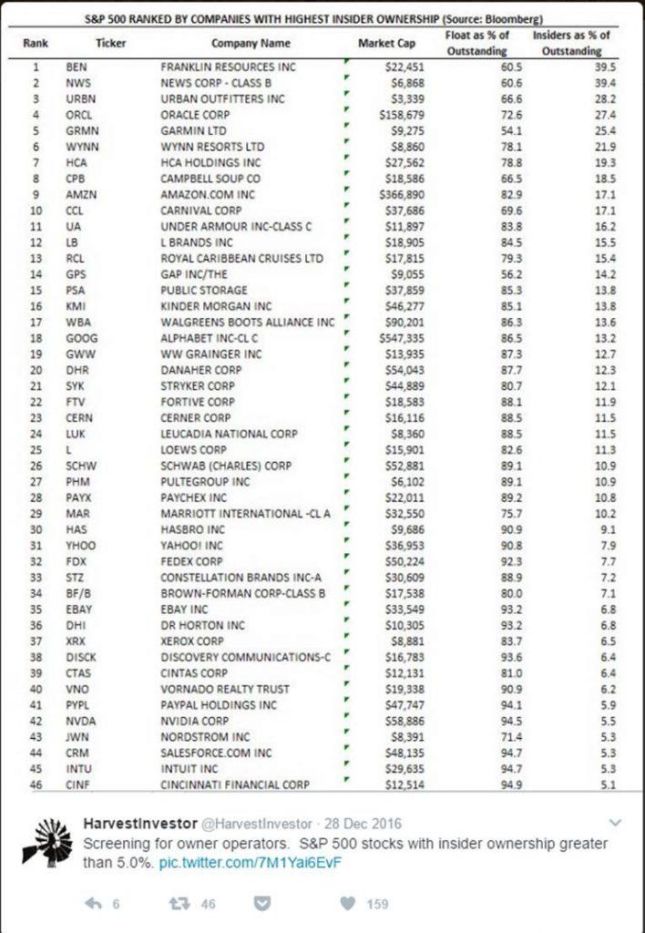 OwnerOperators And Shareholder Value Creation Seeking Alpha