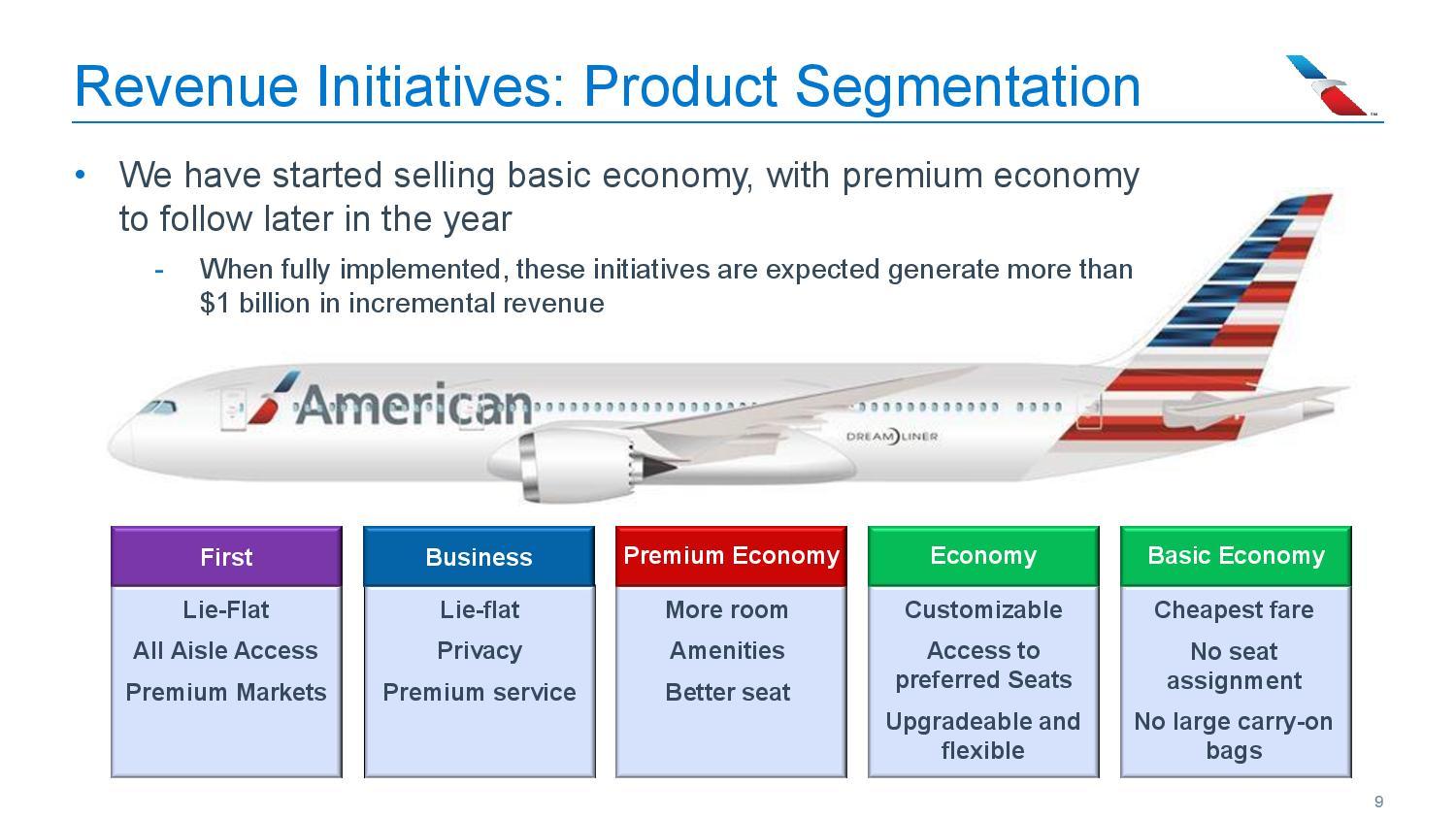 Could The Once Uninvestable Airline Sector Actually Be Cheap