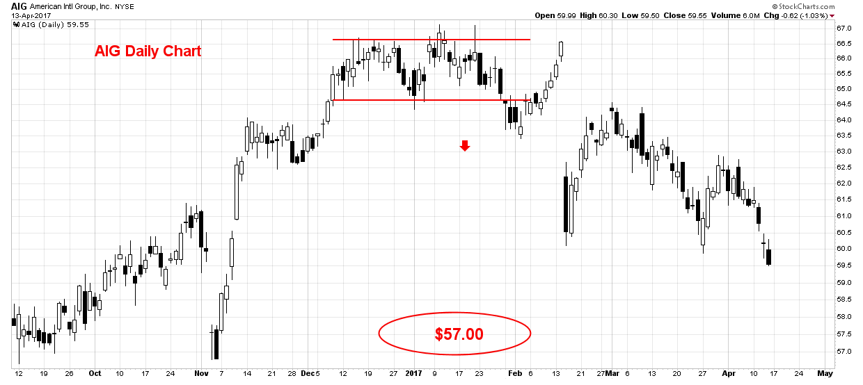 Amgen employee stock options