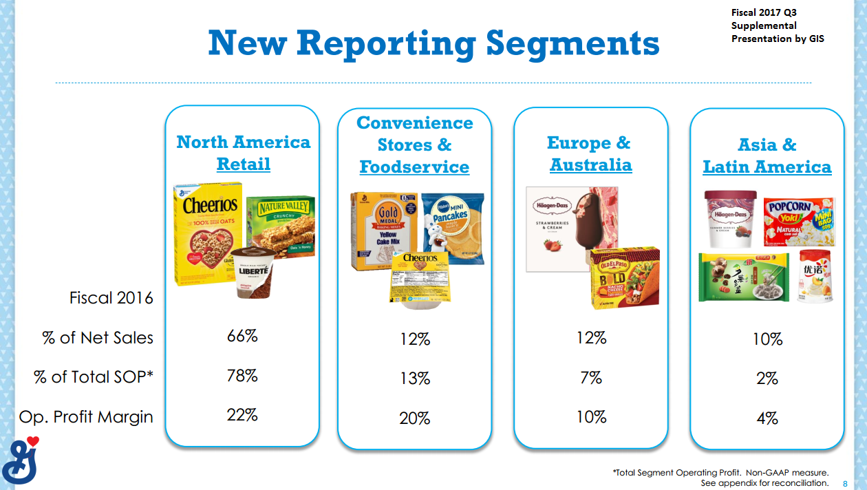 Competitive Advantages Remain For Retail In The Right Categories Walmart Inc. (NYSEWMT