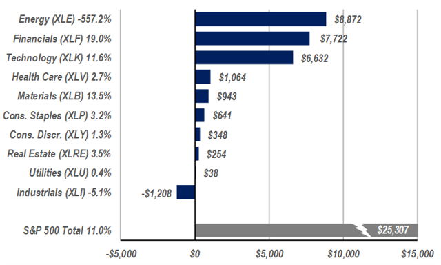 Brokers Change Their Target Price On SPDR S&P 500 ETF (SPY)