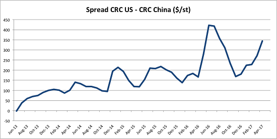 Robust steel output in China shifts from being good to bad: Russell