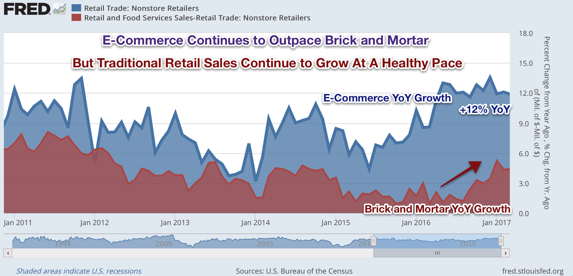 Real Estate Weekly REITs Rally For Third Straight Week Vanguard REIT
