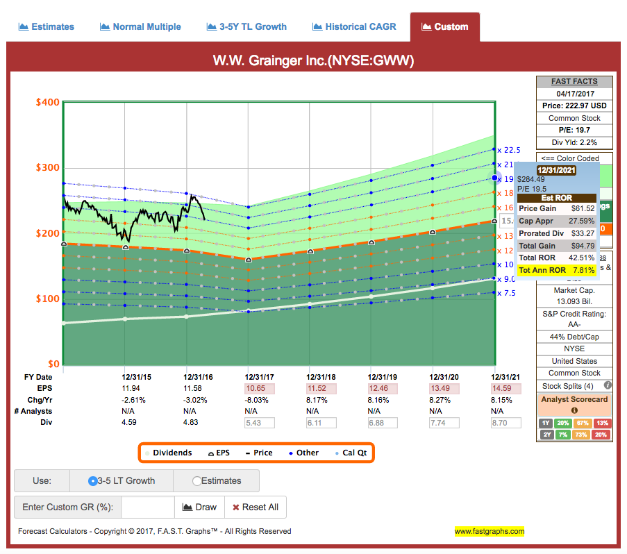 W.W. Grainger misses Street 1Q forecasts
