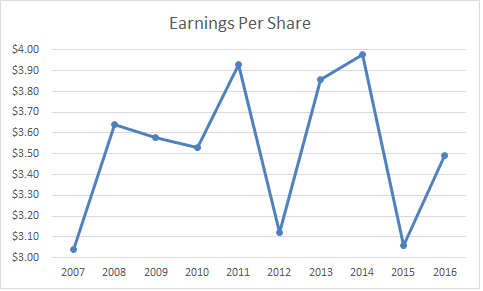 MML Investors Services LLC Invests $277000 in Procter & Gamble Co (PG)