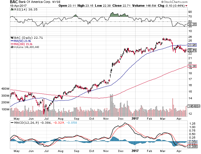 U.S. Bancorp (NYSE:USB) Delivers Beat Results