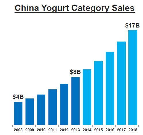 Is General Mills, Inc. (GIS) a good buy?