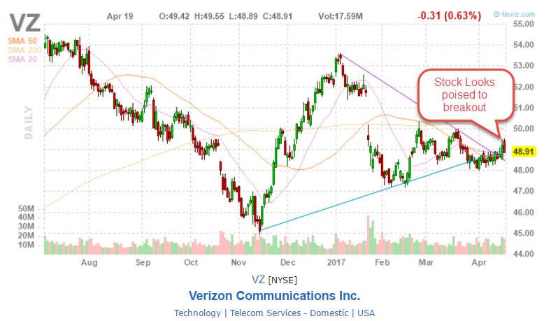 Verizon's CEO is open to deal talks, from Comcast to Disney