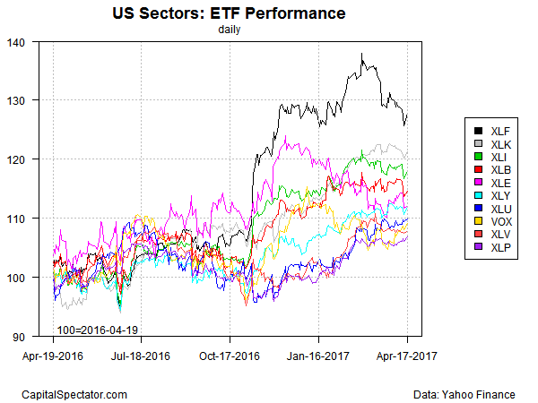 Utilities Select Sector SPDR Fund Experiences Big Inflow