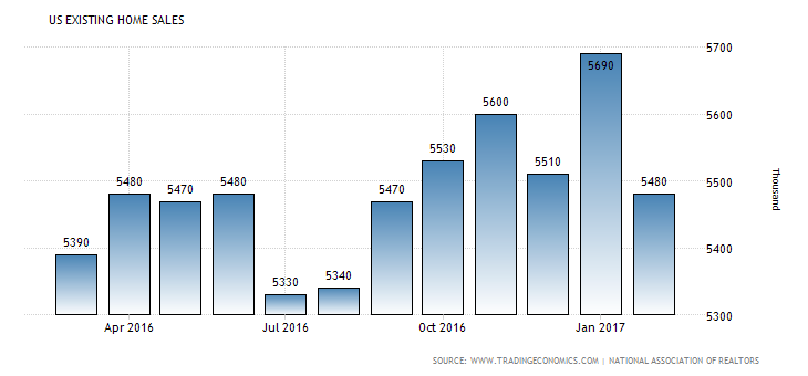 Real Estate Data Has Been Firm And Should Be Bullish For The Industry And Sector - Seeking Alpha