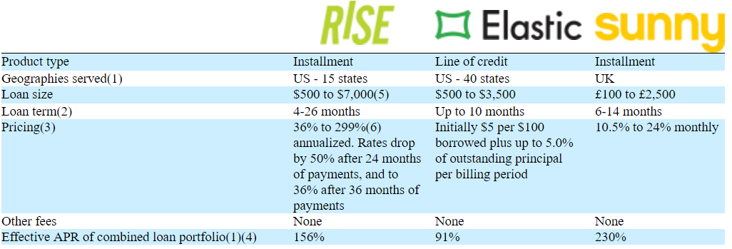 Elevate credit ipo seeking alpha