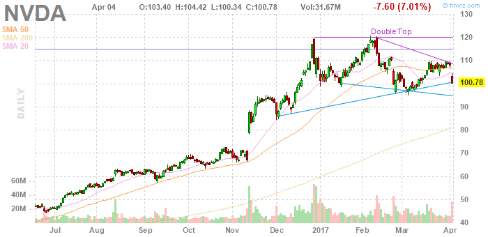 Buying nvda after june 21 picture