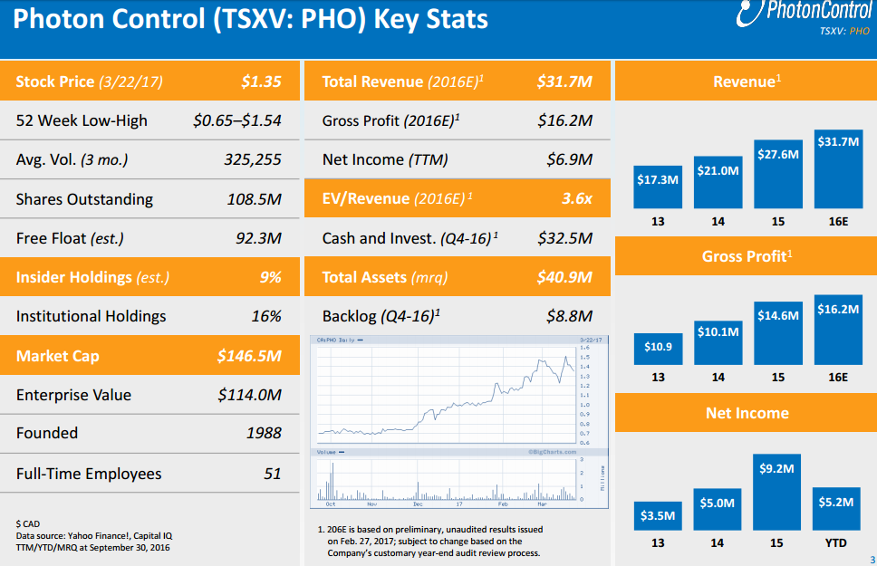 Forex photon