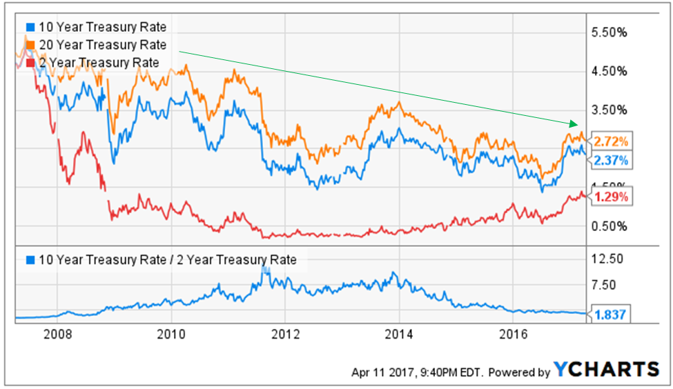 Annaly Capital Management, Inc. (NYSE:NLY) Sees Volume Pop in Session