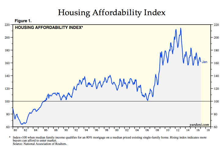 The U.S. Real Estate Market - Trends, Characteristics And Outlook - Seeking Alpha