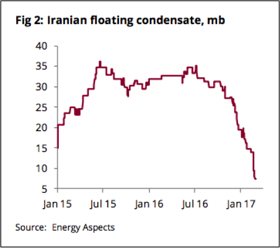 Iran Will Cut Benefits on Oil Sales to Indian State Refiners Iran Will Cut Benefits on Oil Sales to Indian State Refiners