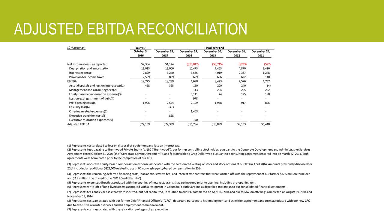 Zoes stock options