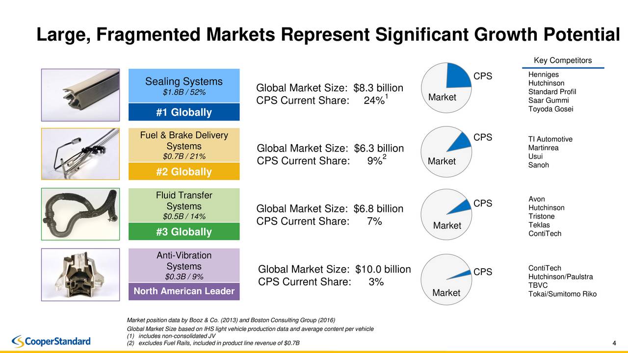 Standard Holdings Group Mature Eu Free