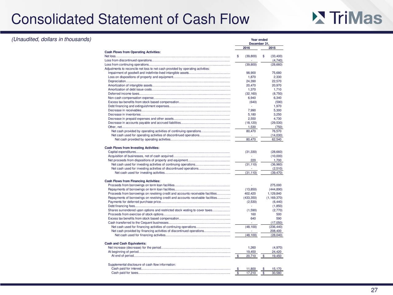 Financial treasury and forex management pdf