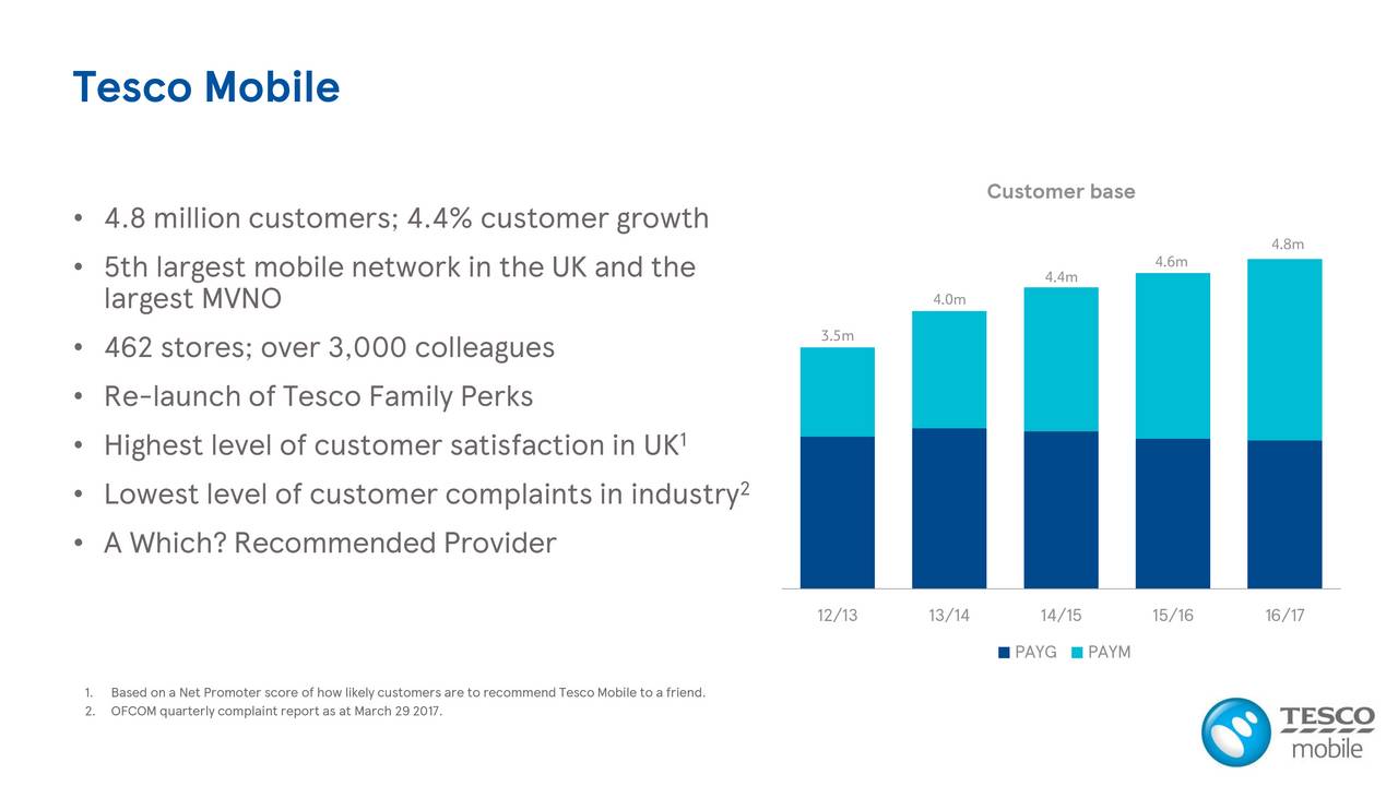 Tesco PLC 2016 Q4 Results Earnings Call Slides Tesco PLC (OTCMKTS