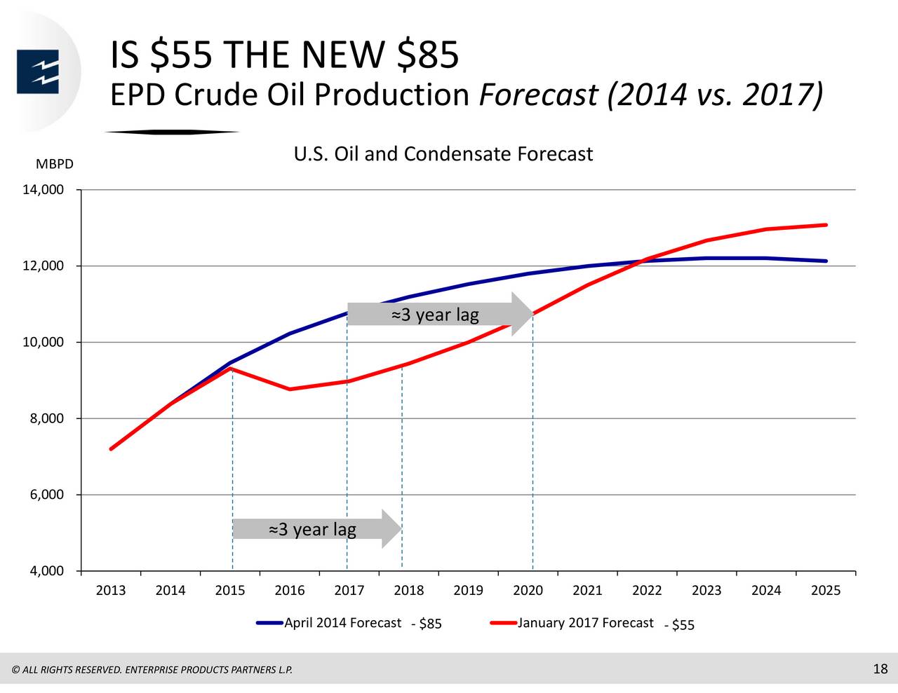 Natural Gas Morgan Stanley Natural Gas Morgan Stanley